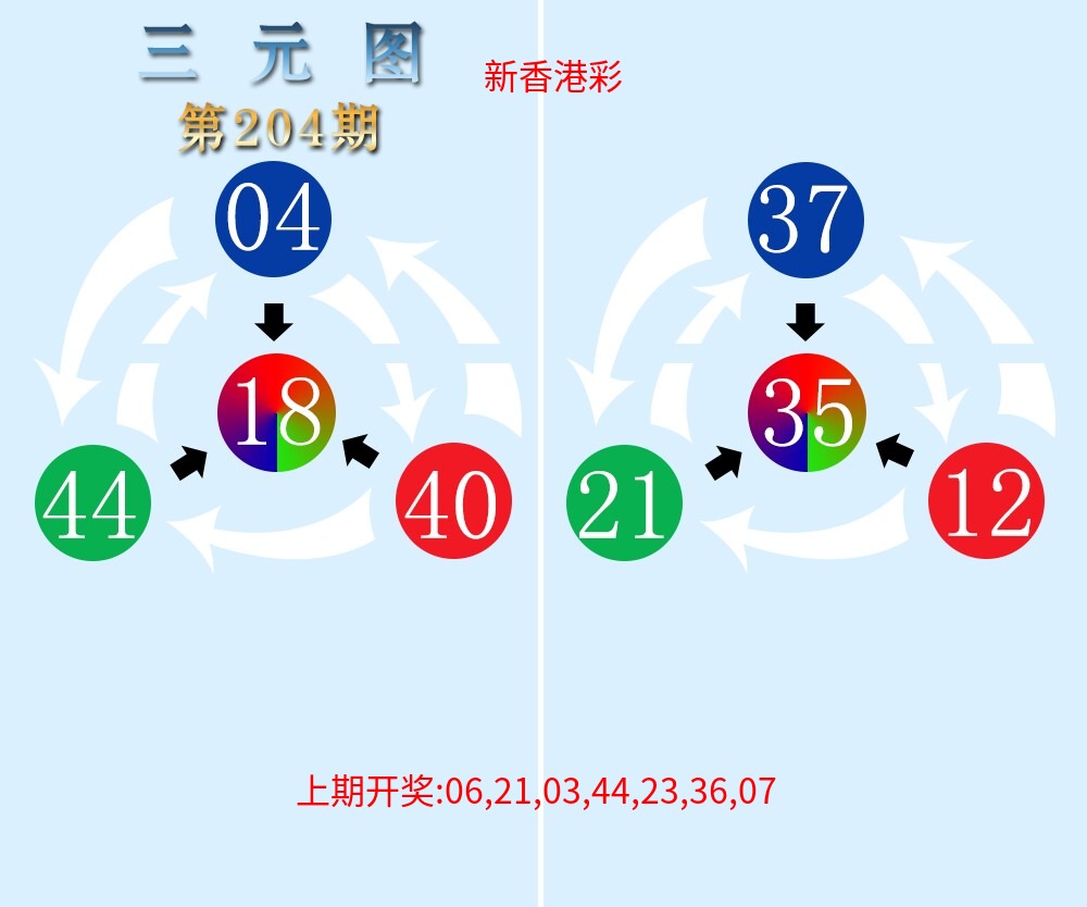 三元神数榜